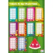 3592930007763-Bouchut - Poster pédagogique effaçable - 52 x 76 cm - Multiplications--0