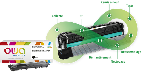 Cartouches reconditionnées Owa