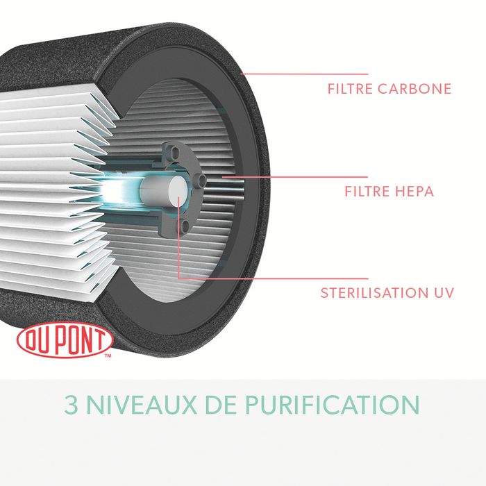 5028252599719-TruSens Z-1000 - Purificateur d'air pour petite pièce (23m²)--2