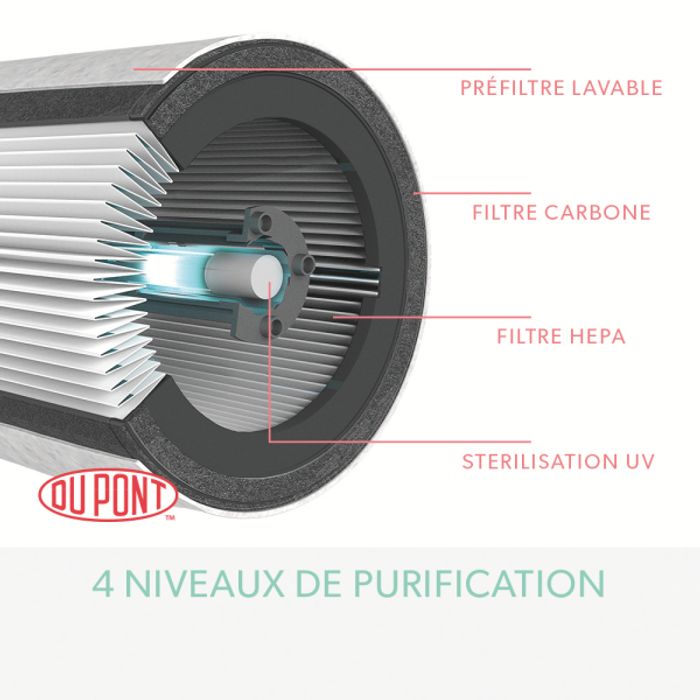 5028252599726-TruSens Z-2000 - Purificateur d'air pour pièce moyenne (35m²)--2