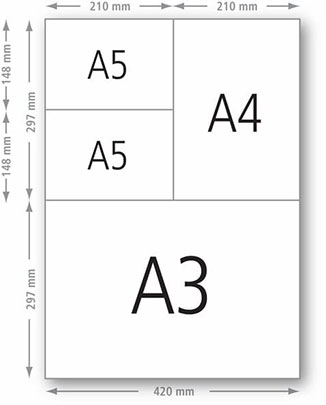 Formats papier